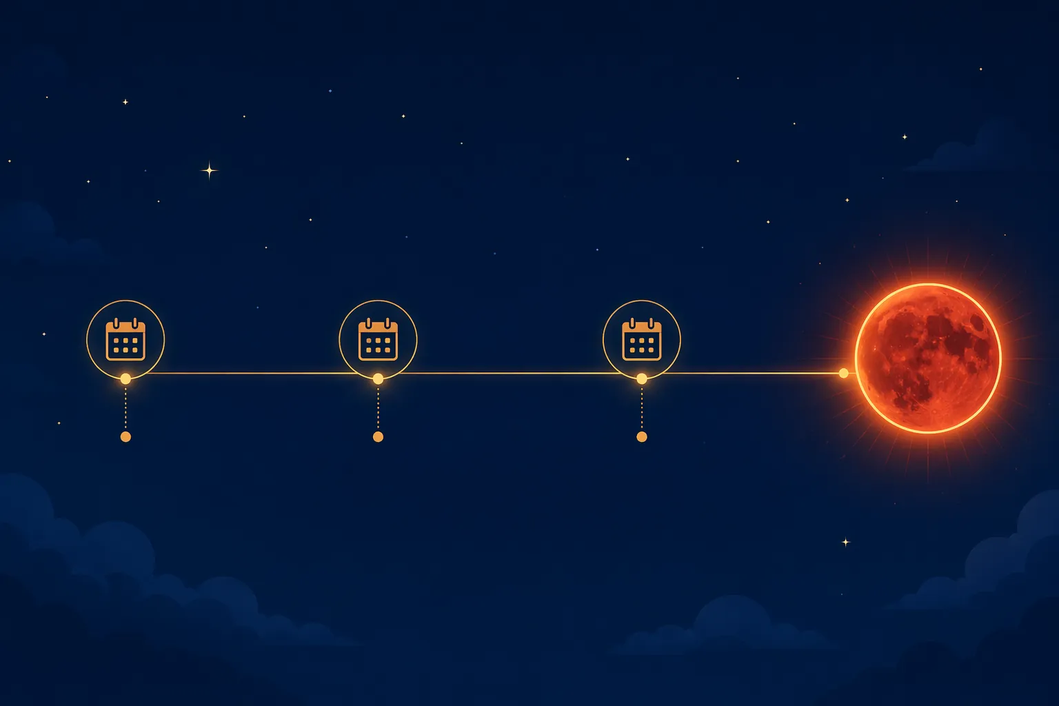 Four-week study timeline ending with a glowing red eclipse milestone
